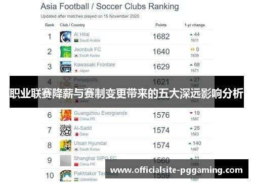 职业联赛降薪与赛制变更带来的五大深远影响分析 职业联赛降薪与赛制变更带来的五大深远影响分析