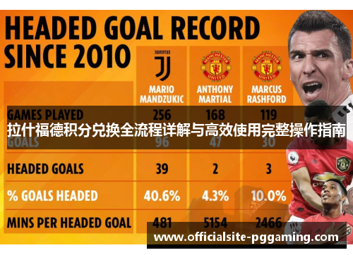 拉什福德积分兑换全流程详解与高效使用完整操作指南 拉什福德积分兑换全流程详解与高效使用完整操作指南