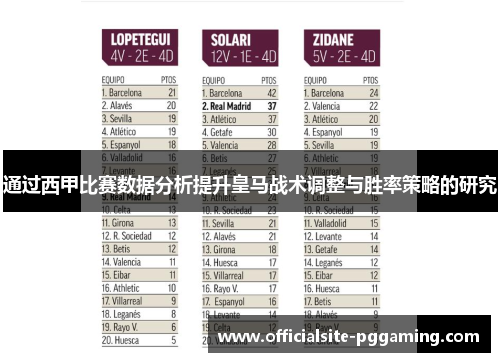 通过西甲比赛数据分析提升皇马战术调整与胜率策略的研究 通过西甲比赛数据分析提升皇马战术调整与胜率策略的研究