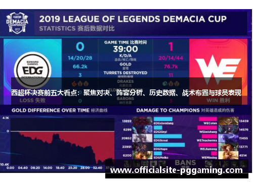 西超杯决赛前五大看点：聚焦对决、阵容分析、历史数据、战术布置与球员表现