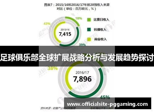 足球俱乐部全球扩展战略分析与发展趋势探讨