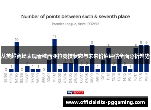 从英超赛场表现看穆西亚拉竞技状态与未来价值评估全面分析趋势