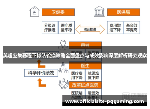 英超密集赛程下球队轮换策略全面盘点与成效影响深度解析研究观察