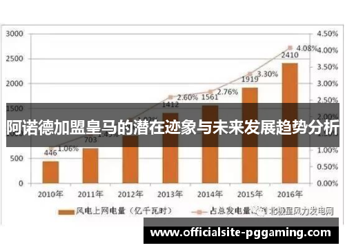 阿诺德加盟皇马的潜在迹象与未来发展趋势分析 阿诺德加盟皇马的潜在迹象与未来发展趋势分析
