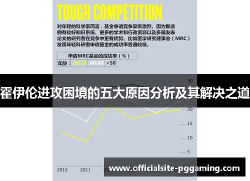 霍伊伦进攻困境的五大原因分析及其解决之道 霍伊伦进攻困境的五大原因分析及其解决之道