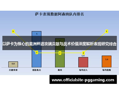 以萨卡为核心的美洲杯进攻端贡献与战术价值深度解析表现研究综合 以萨卡为核心的美洲杯进攻端贡献与战术价值深度解析表现研究综合
