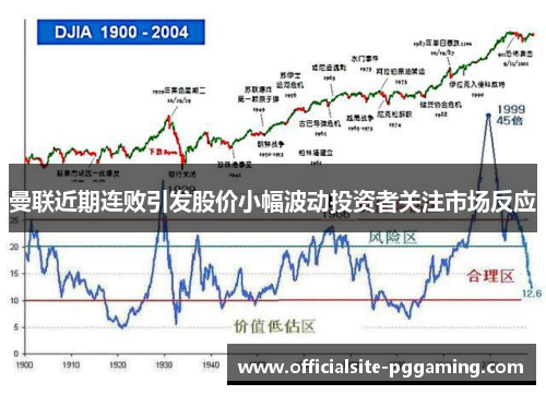 曼联近期连败引发股价小幅波动投资者关注市场反应 曼联近期连败引发股价小幅波动投资者关注市场反应